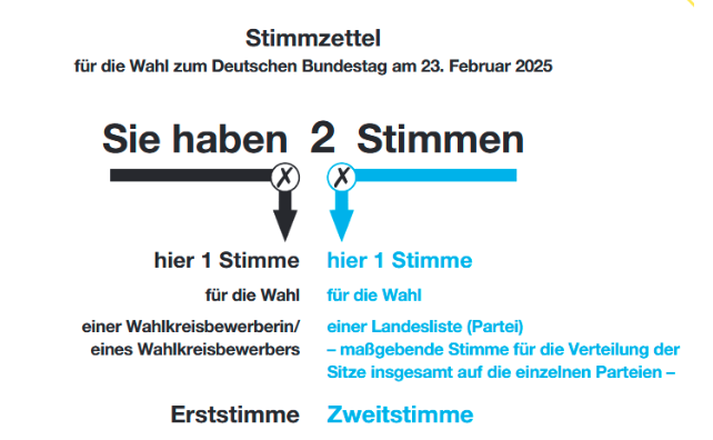 Grüne Unterstützungs-Aktion